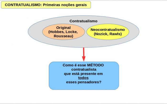 O método contratualista