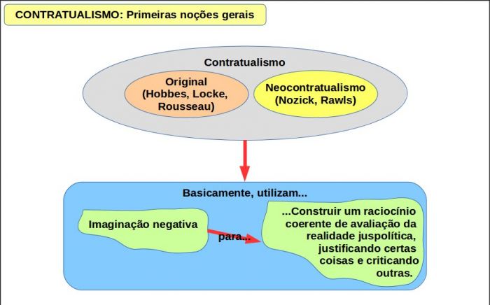 imaginação negativa