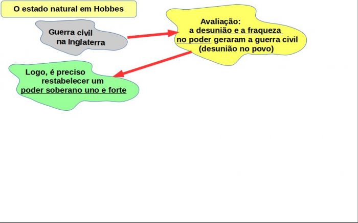 Avaliação que Hobbes faz da guerra civil inglesa