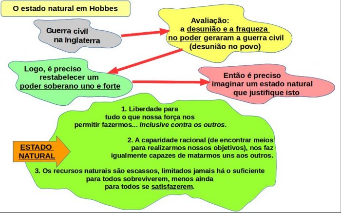 Estado natural hobbesiano