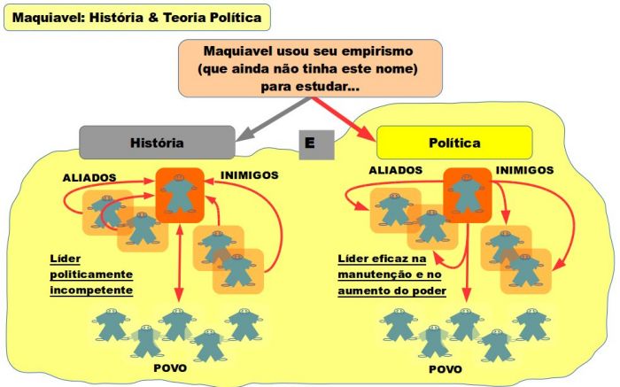 O líder sem virtú e o líder de virtú