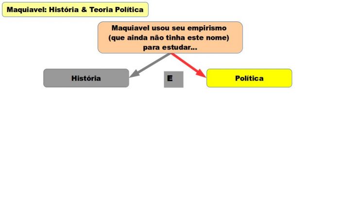 Usos do método empírico