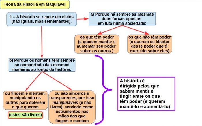 Como os poderosos fazem a história