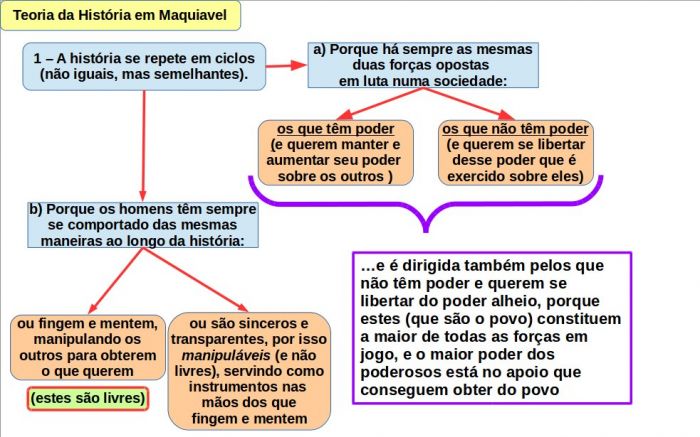 Quando o povo move a história