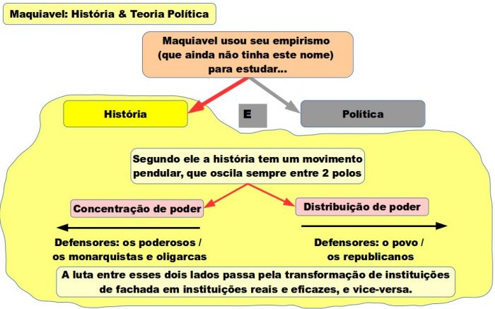 A luta em torno das instituições